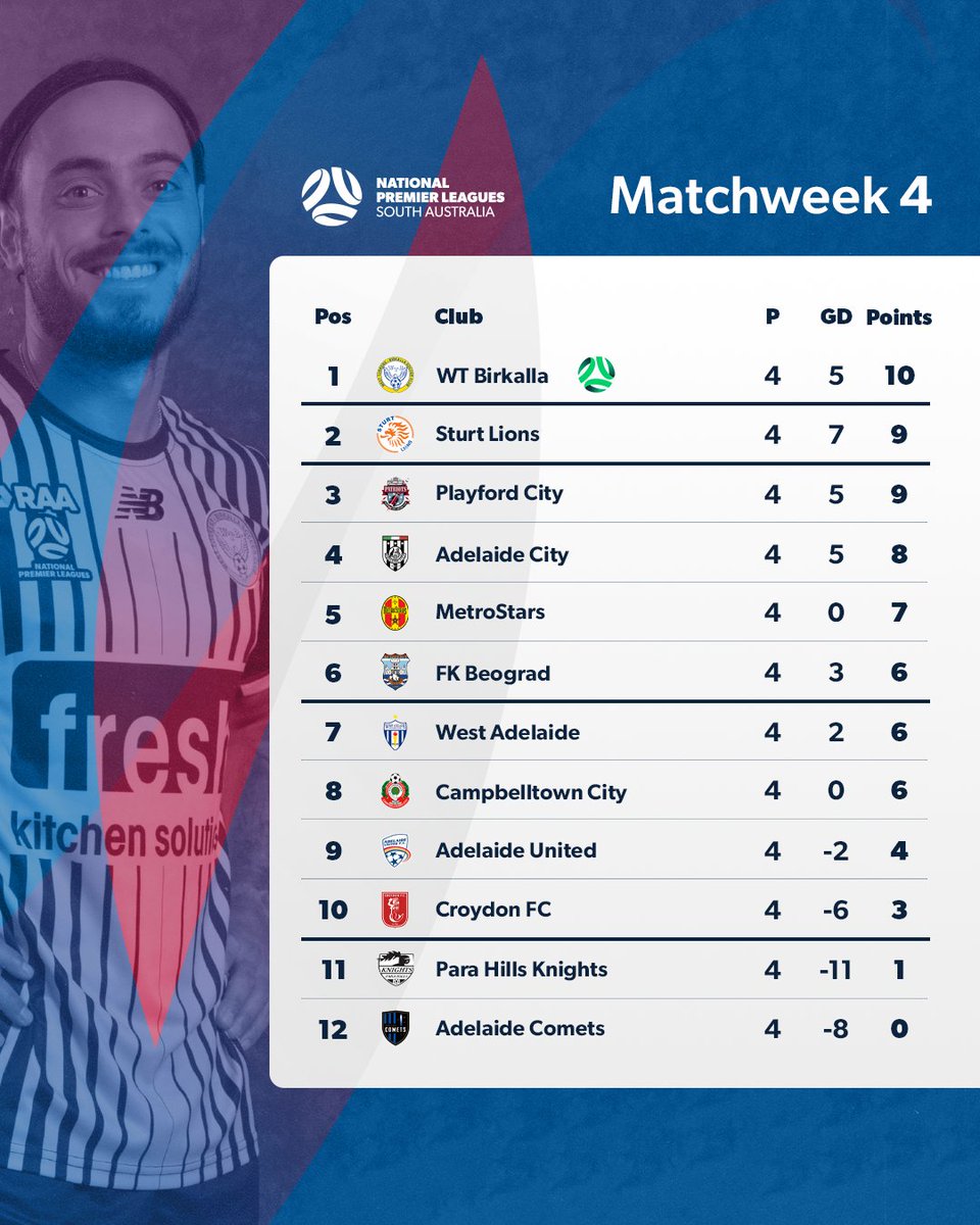 National Premier Leagues tweet media