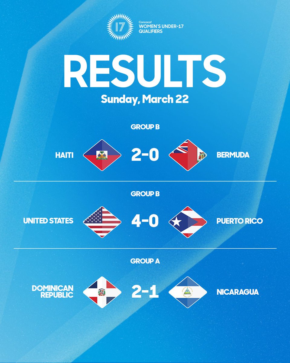 Concacaf W tweet media