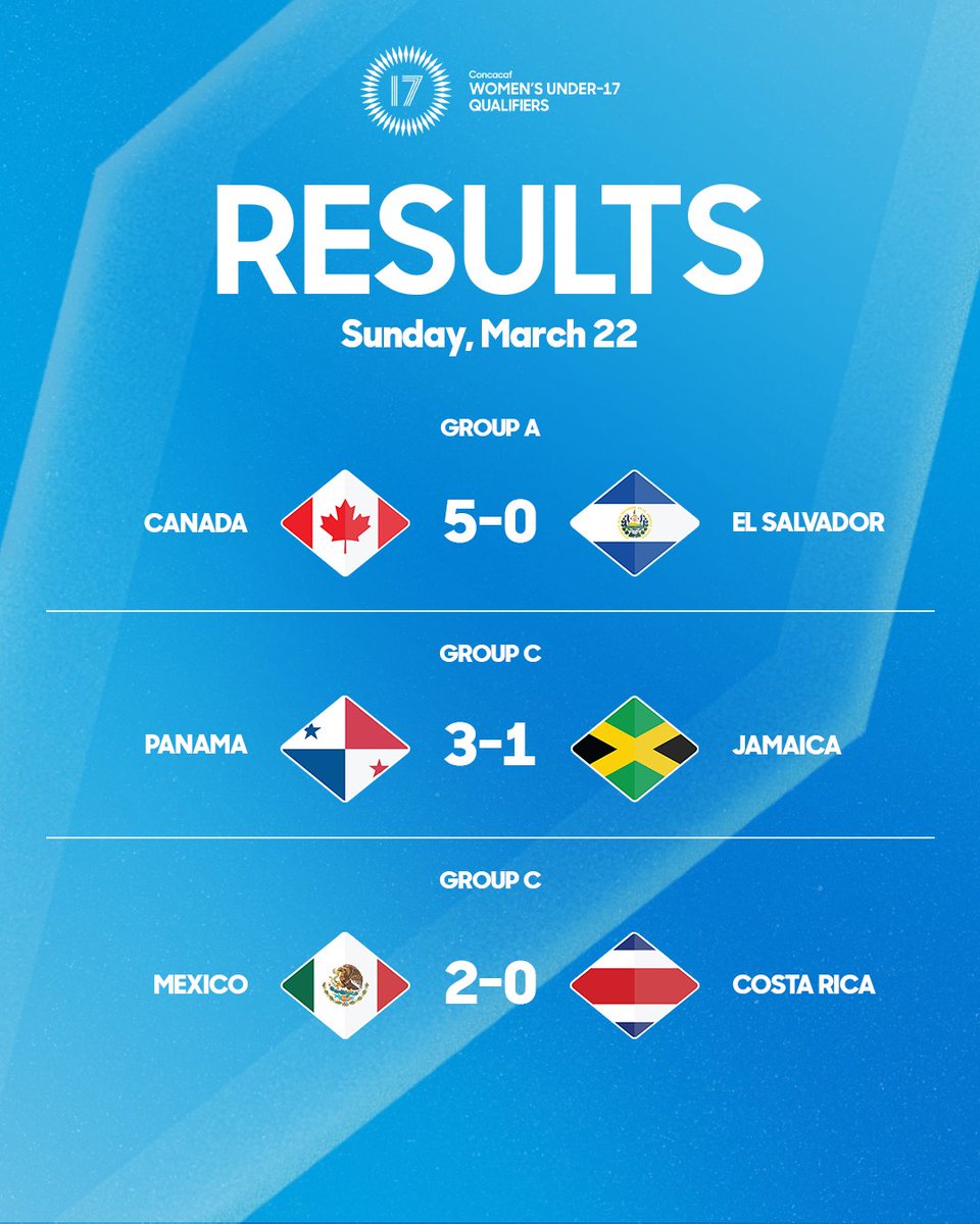 Concacaf W tweet media