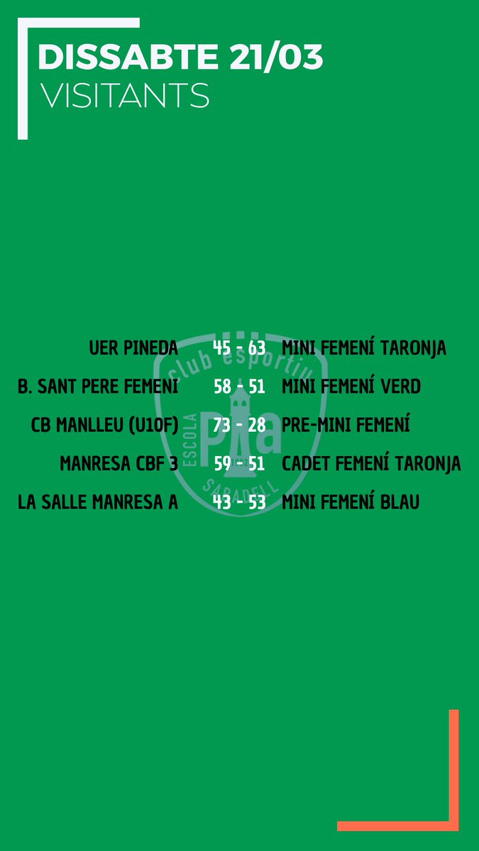 Bàsquet Pia Sabadell tweet media