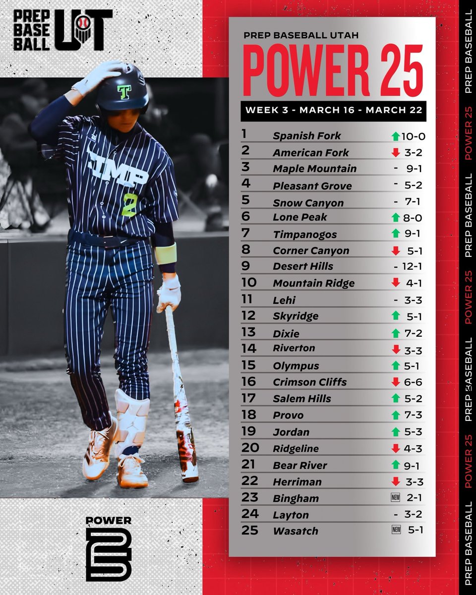 Prep Baseball Utah tweet media