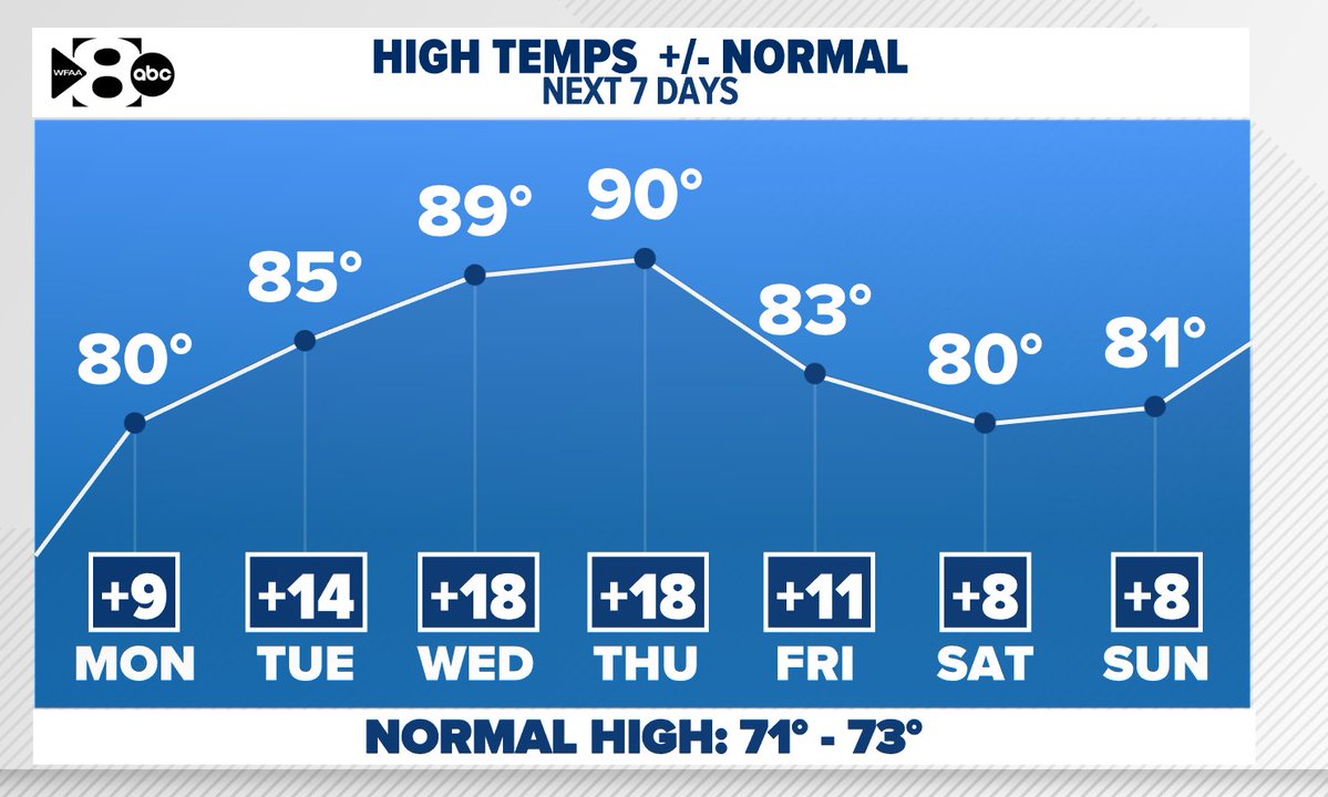 Pete Delkus tweet media