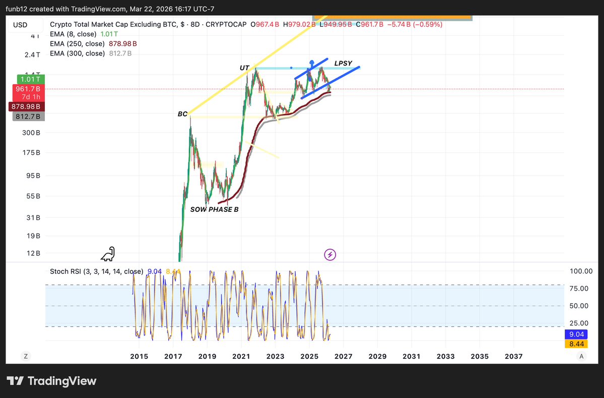 Bill- Late Night on Base tweet media
