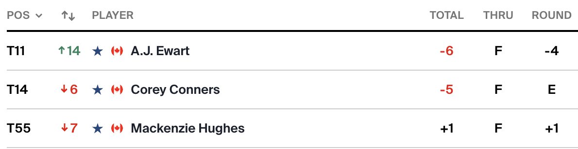 SCOREGolf tweet media