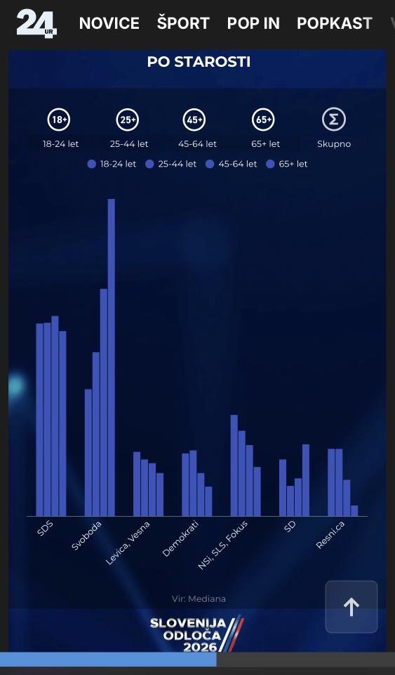 Luka Svetina tweet media
