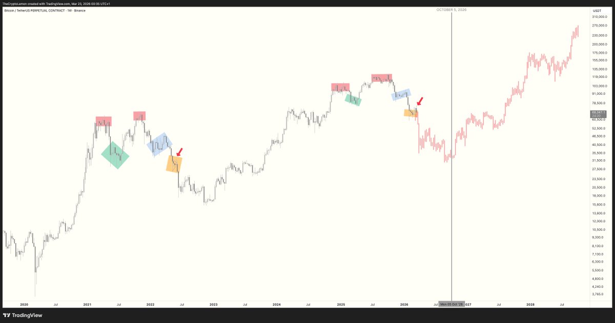 Lemon 🍋 tweet media
