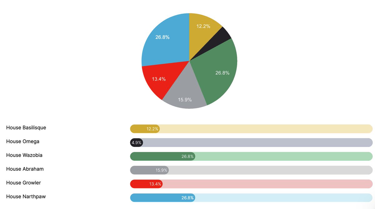 WhytManga Odunze tweet media