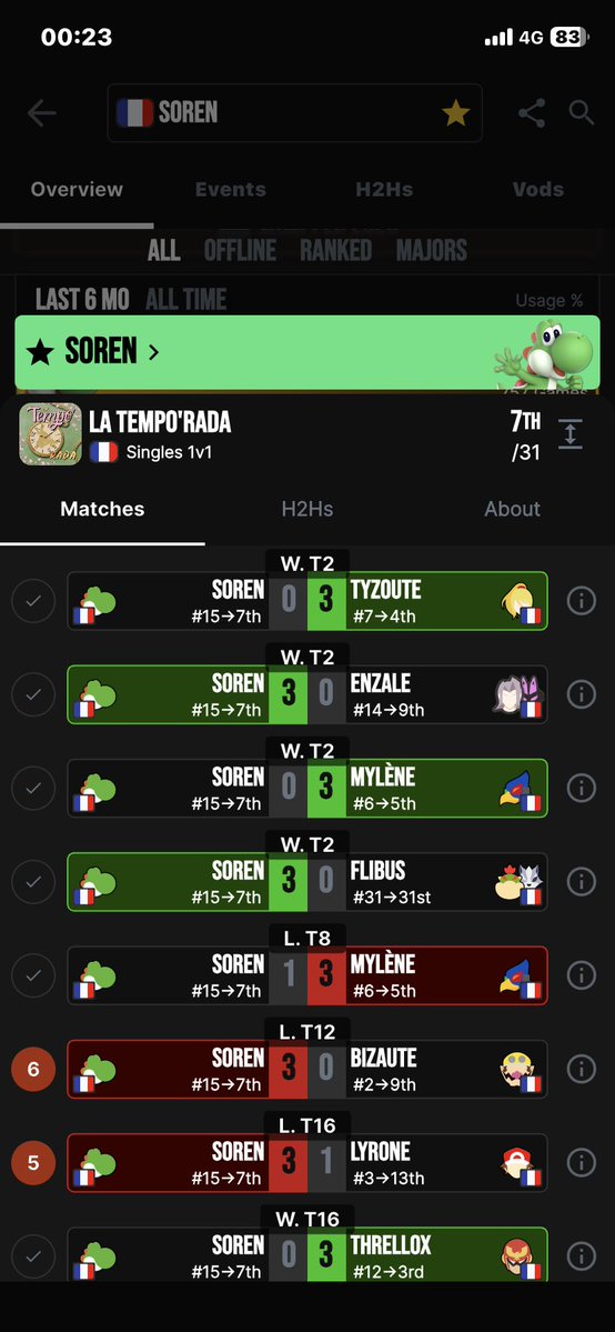 SU | MPT | SP | Soren ➡️ L’oracle tweet media