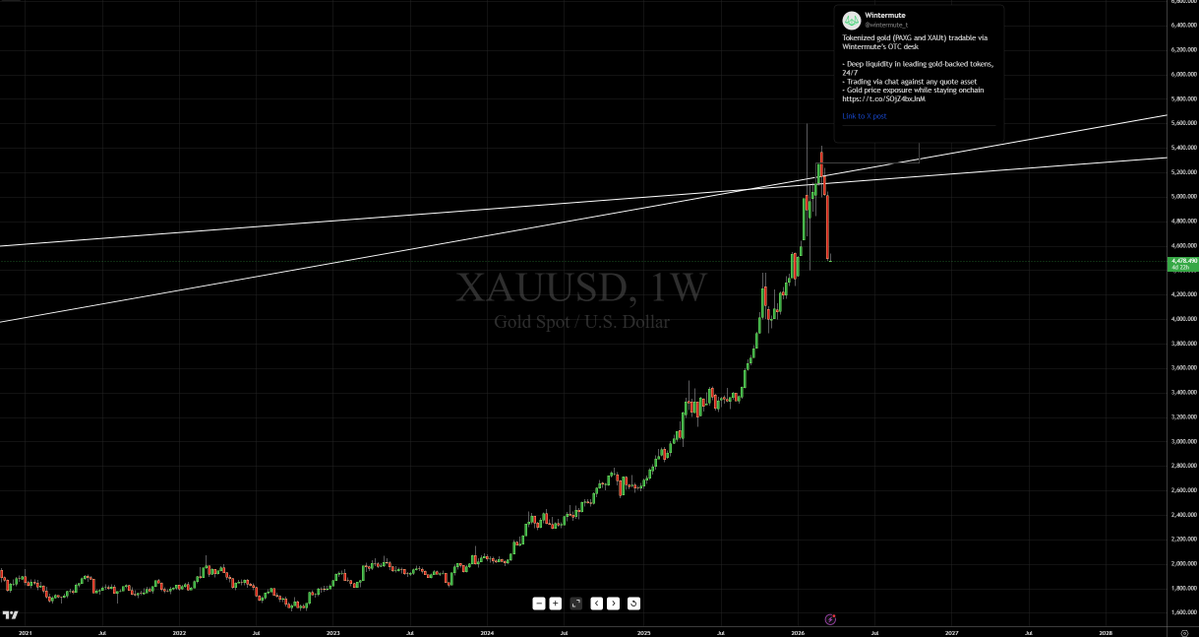 smolting (wassie, verse) tweet media