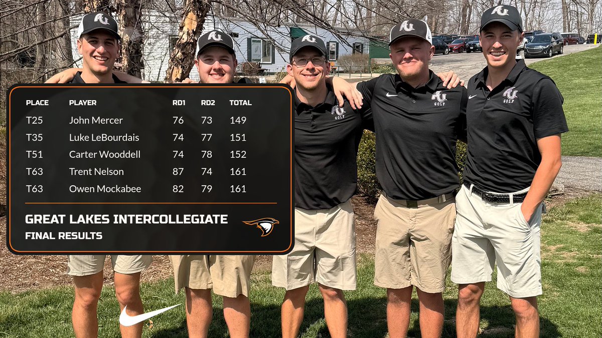 Anderson University Men's Golf tweet media