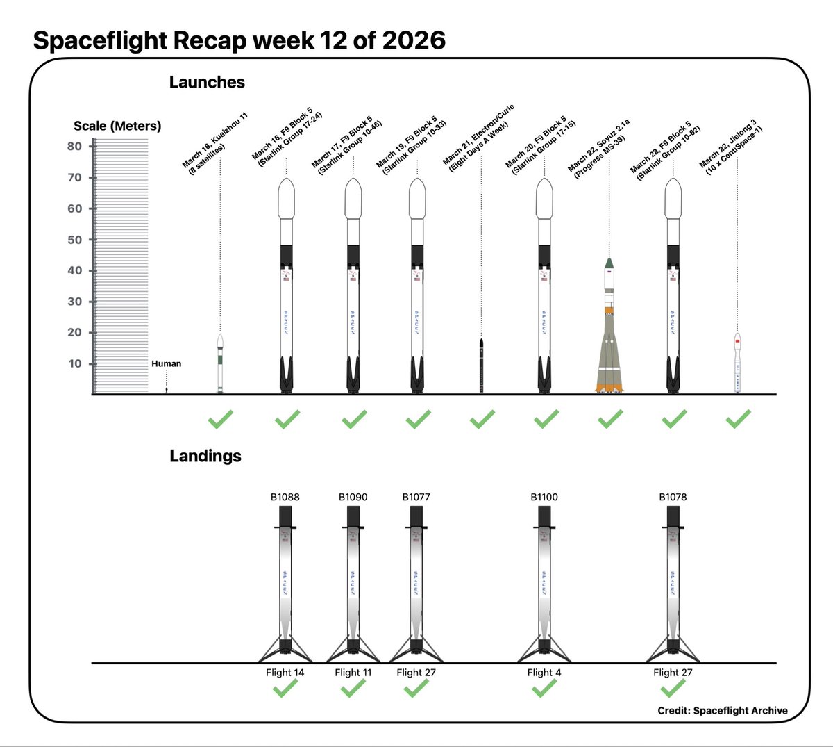 Spaceflight Archive tweet media