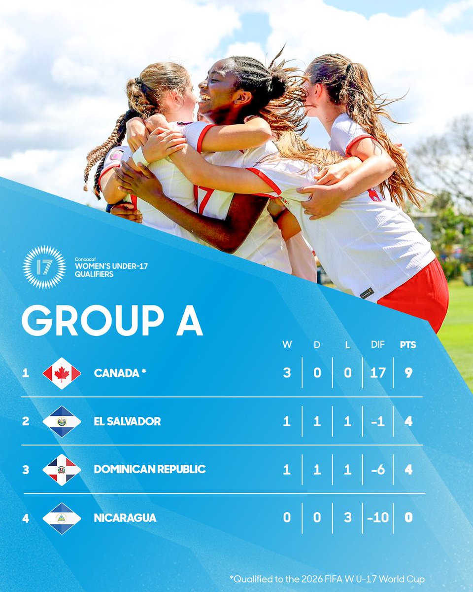 Concacaf W tweet media