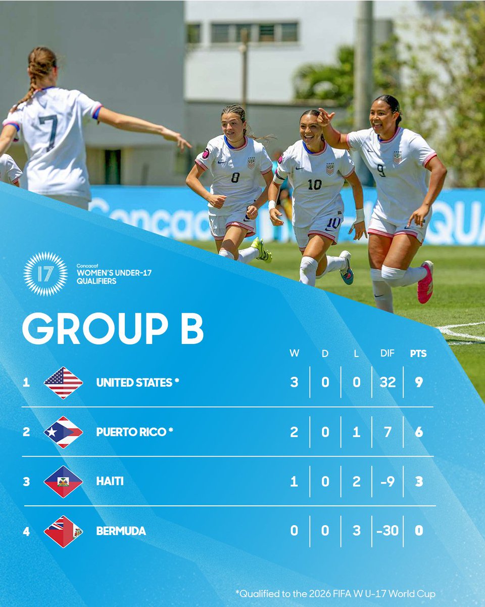 Concacaf W tweet media