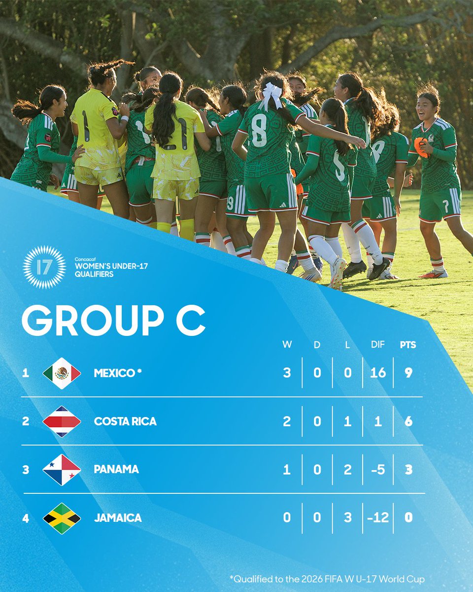 Concacaf W tweet media