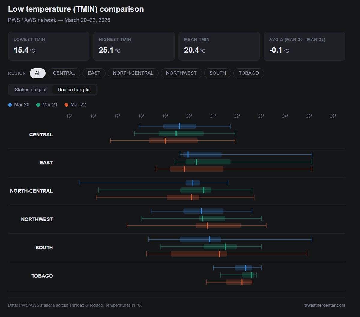 TTWeatherCenter tweet media