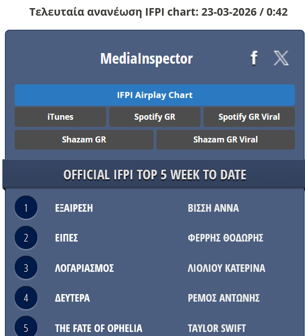 Anna Vissi Spotify tweet media