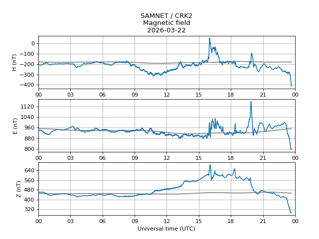 AuroraWatch UK tweet media