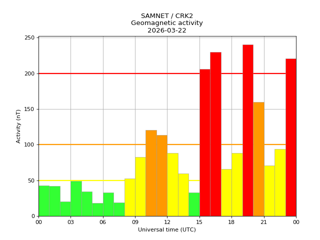 AuroraWatch UK tweet media