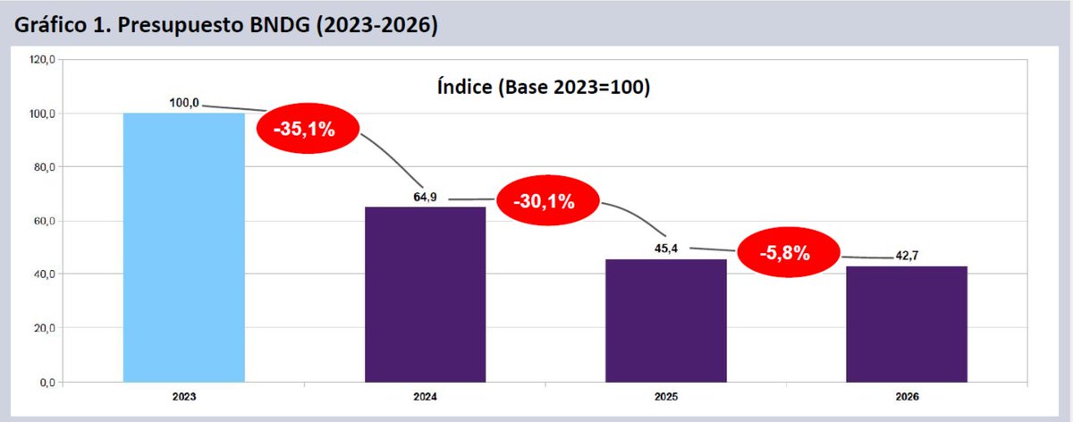 Poli Sabatés tweet media