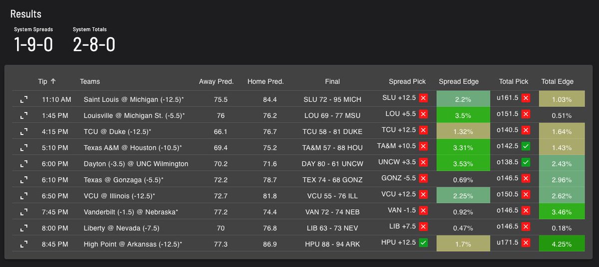 Sharp Numbers tweet media