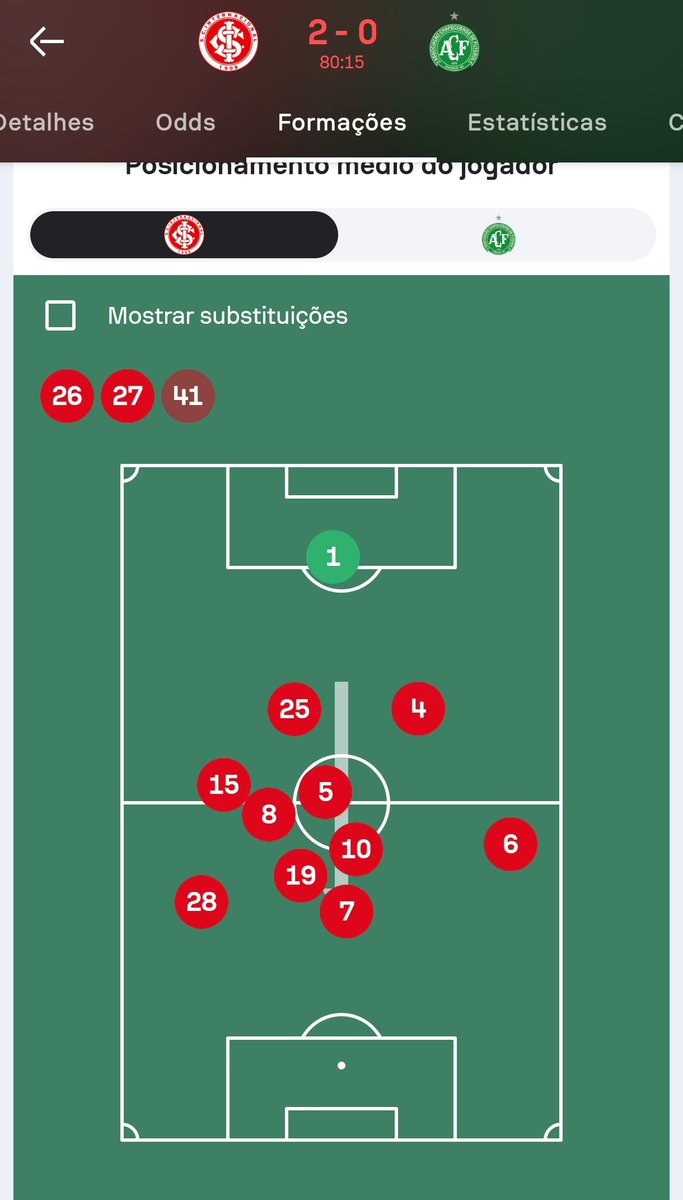 <a href="/cleytonhettwer/">Cleyton Hettwer</a> Não é mentira, qualquer problema defensivo do lado esquerdo passa pela falta de cobertura que o modelo de jogo apresenta. Não é achismo, nem perseguição e nem amor a ninguém. É leitura de jogo. A primeira oportunidade de gol da Chapecoense passou por isso.