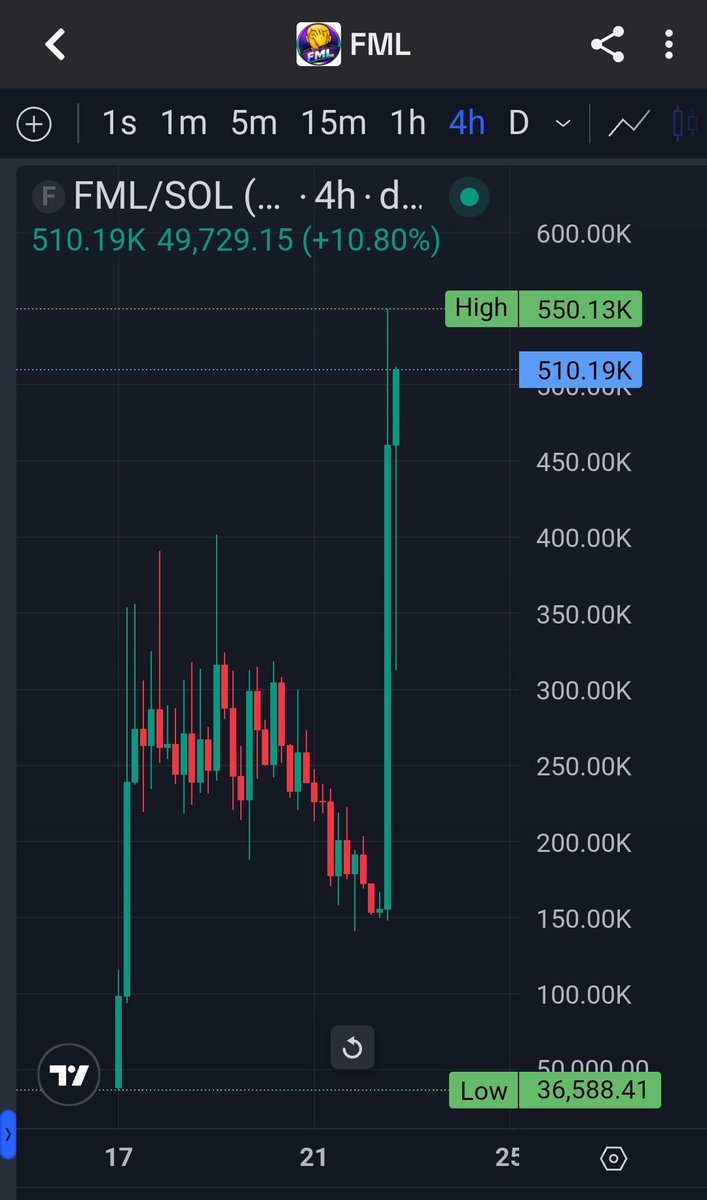 𝔊𝔯𝔞𝔳𝔞𝔫𝔬 tweet media