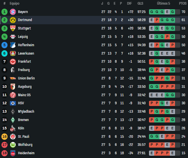 BVB Stats 📊 tweet media