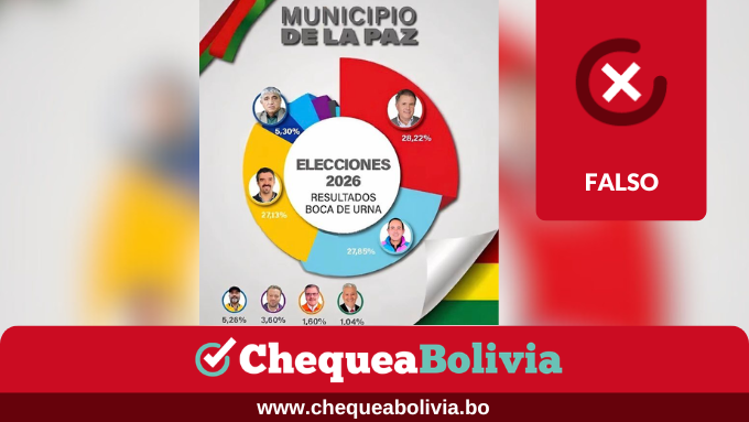 ChequeaBolivia tweet media