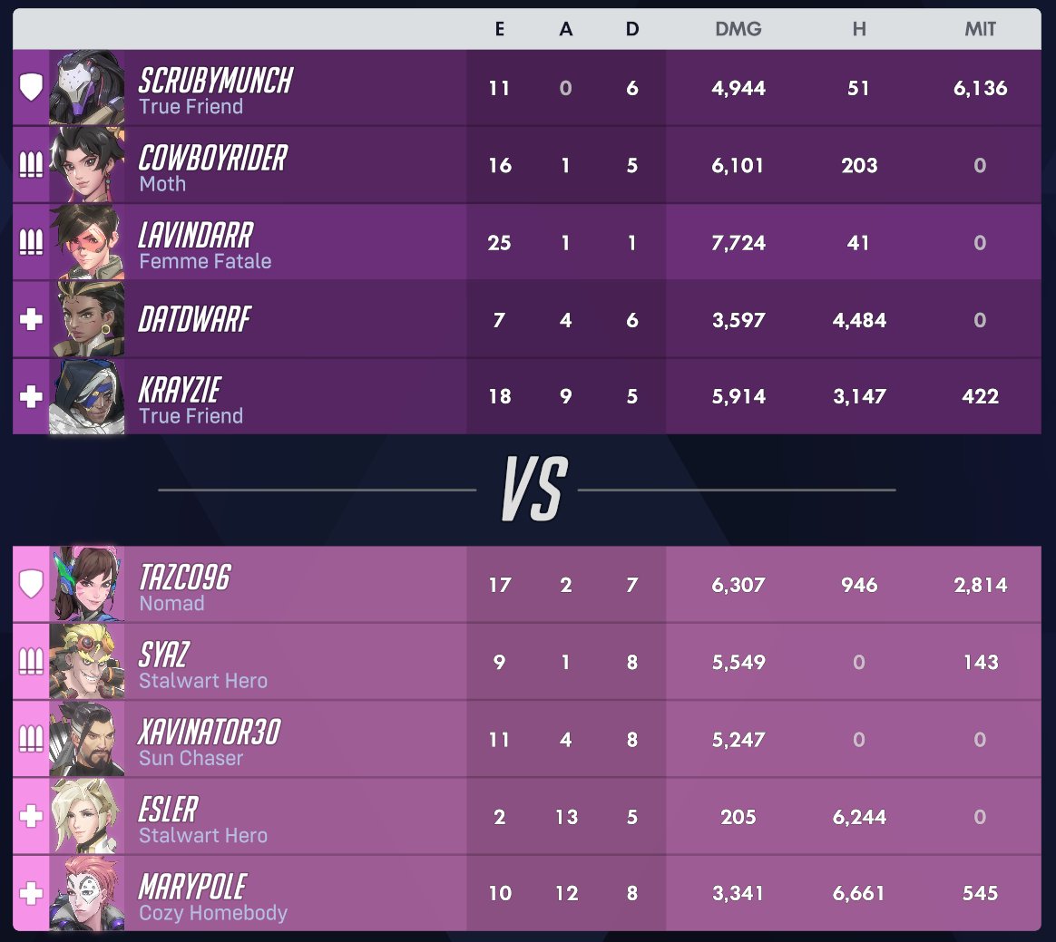 lavindarr 🫐🍊 tweet media