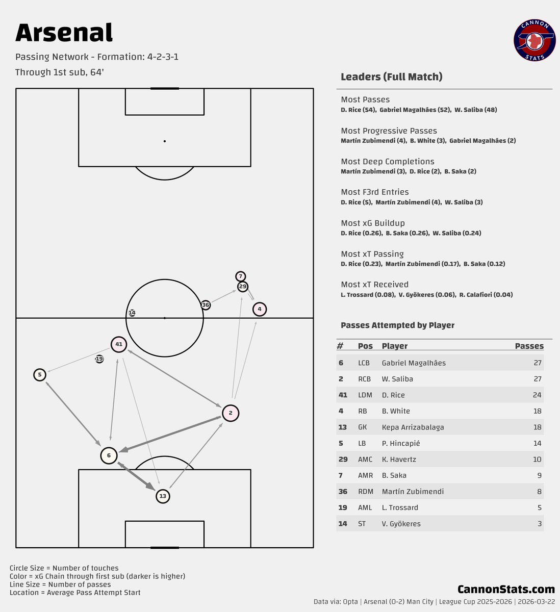 Scott Willis tweet media
