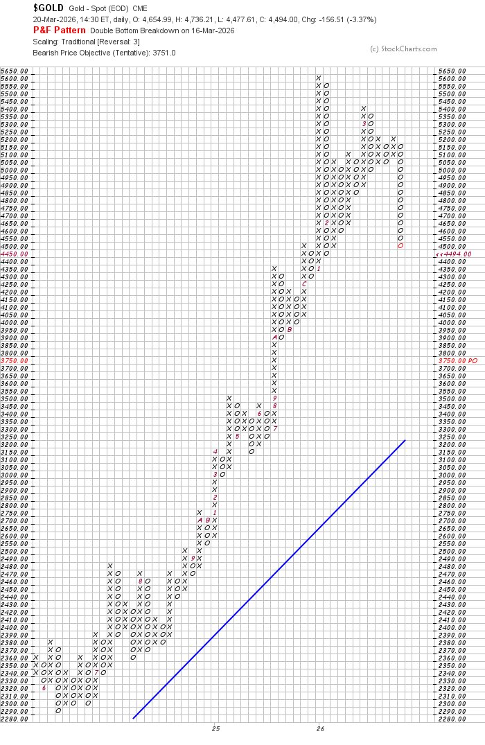 Bullish Trend tweet media