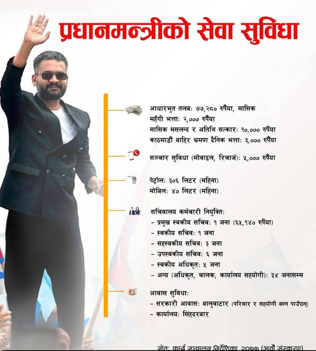 सुरेश तामाङ Sur Esh Tamang, PhD tweet media