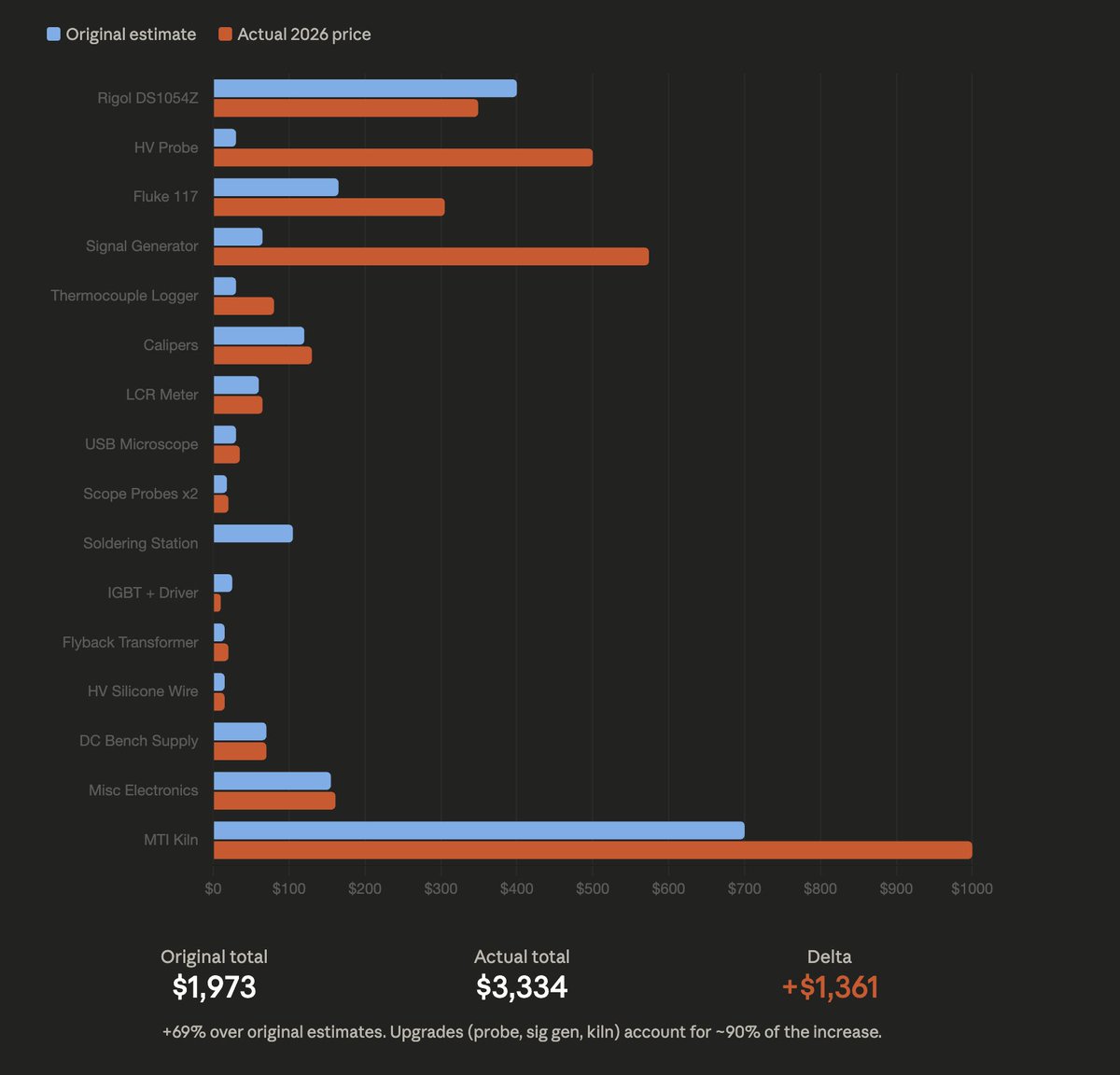 Beaver 🦁 tweet media