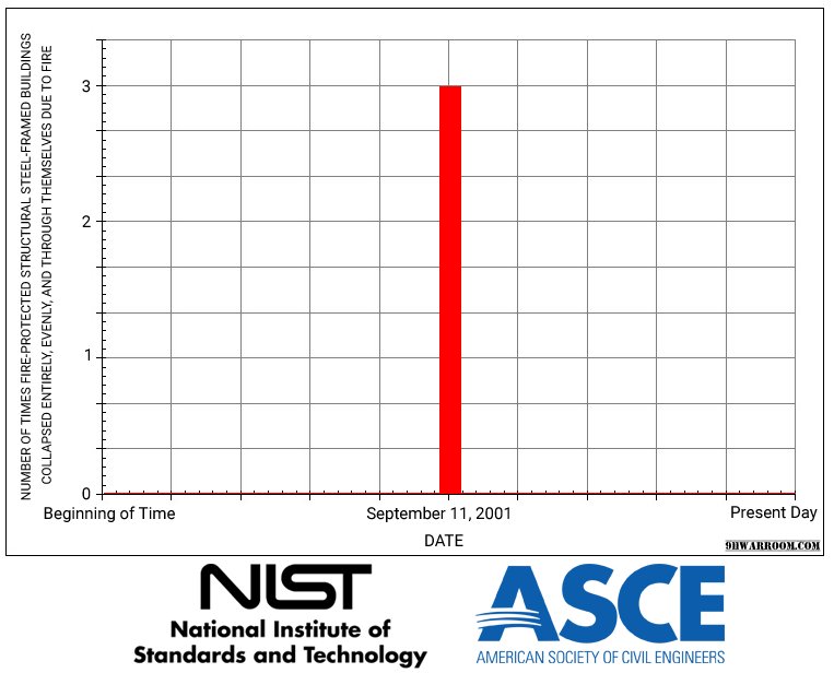 911WarRoom tweet media