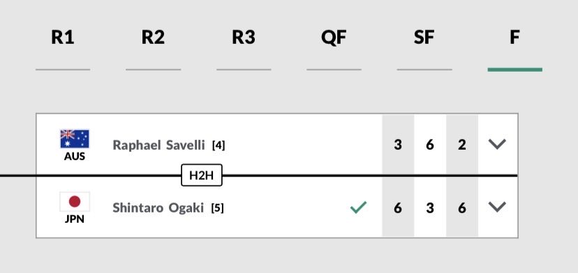 unforced error create tweet media