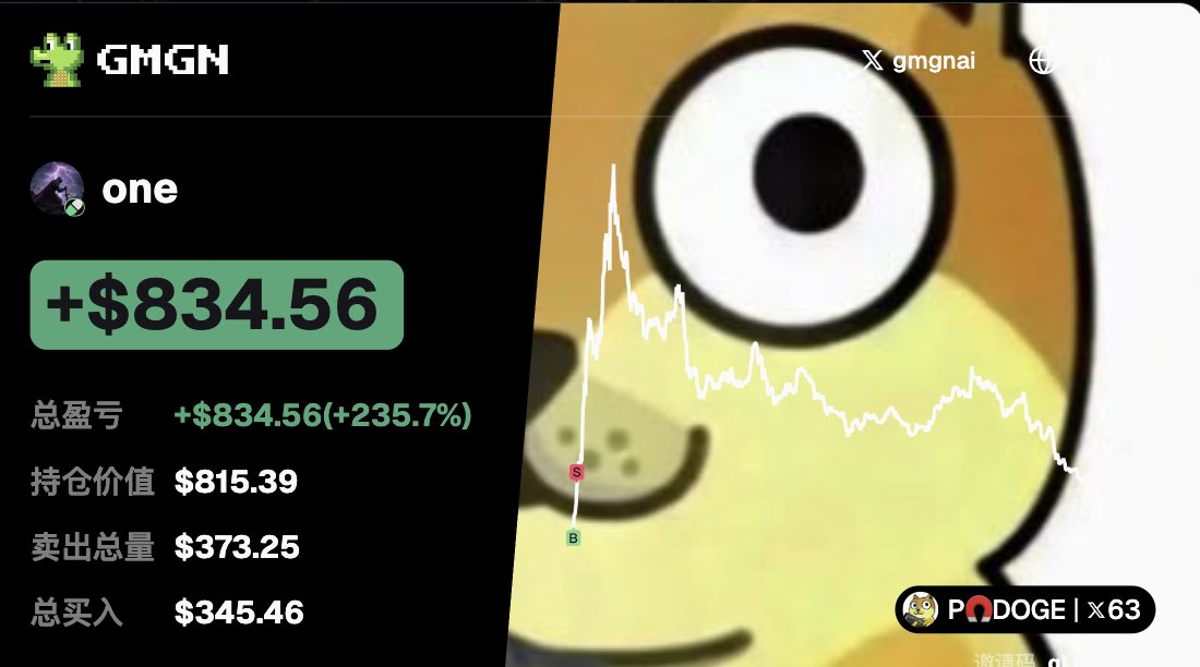 又是格局归零的一天，这么好的叙事和故事，哈哈哈哈哈，4000多刀利润一分没跑😂 人都是麻的，玩BSC又被这些p小将揉虐，玩SOL钻到归零。屎都没吃上一口热的啊啊啊啊啊啊啊啊 。