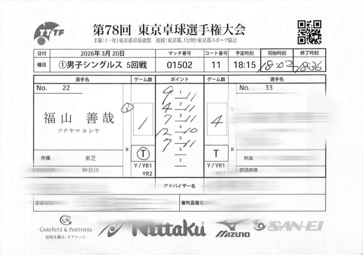 福山　善哉 tweet media