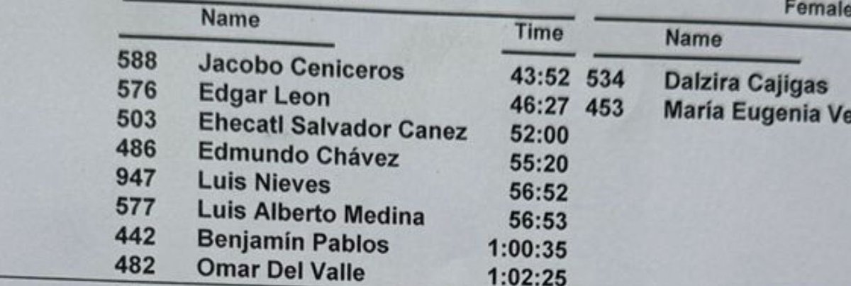 Luis Alberto Medina tweet media