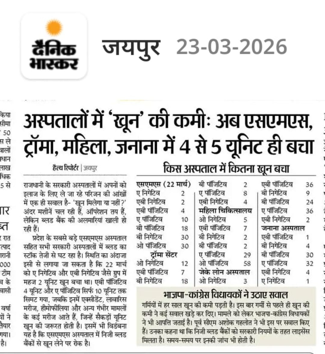 Jitendr10505882's tweet photo. @DainikBhaskar @1stIndiaNews @News18Rajasthan @BhajanlalBjp @GajendraKhimsar 
@KumariDiya @DrPremBairwa

दान हमेशा श्रेष्ठ होता है 
लेकिन रक्तदान सर्वश्रेष्ठ 
 एक यूनिट रक्तदान से तीन 3/4 जिंदगियां  बचाई जा सकती हैं 
मानसिक शारीरिक समृद्धि आती है 
रक्तदान मुहिम में सबका साथ हो https://t.co/NccdnMcC7H