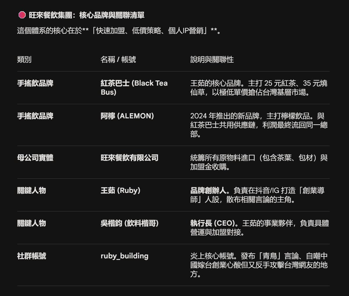 SherlockJas's tweet photo. 在台灣，有百分之百的言論自由。
但請妳記得，我們也有選擇消費支持的自由。

如果妳不歡迎、甚至用標籤化的詞彙來貶低嘲諷妳的顧客，那麼我們當然也有選擇不進去妳店裡消費、不提供支持的自由。

請記得，既然妳選擇了這個立場，就請堅持。

避雷 https://t.co/FMrZ6A73um