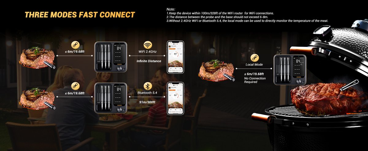 The #INKBIRD INT-14-BW meat thermometer removes the guesswork from cooking by providing real-time temp tracking and automated alerts. With WiFi/Bluetooth/Local three modes, we can use it for smart and convenient cooking anytime, anywhere.
inkbird.com
#foodfriday #bbq