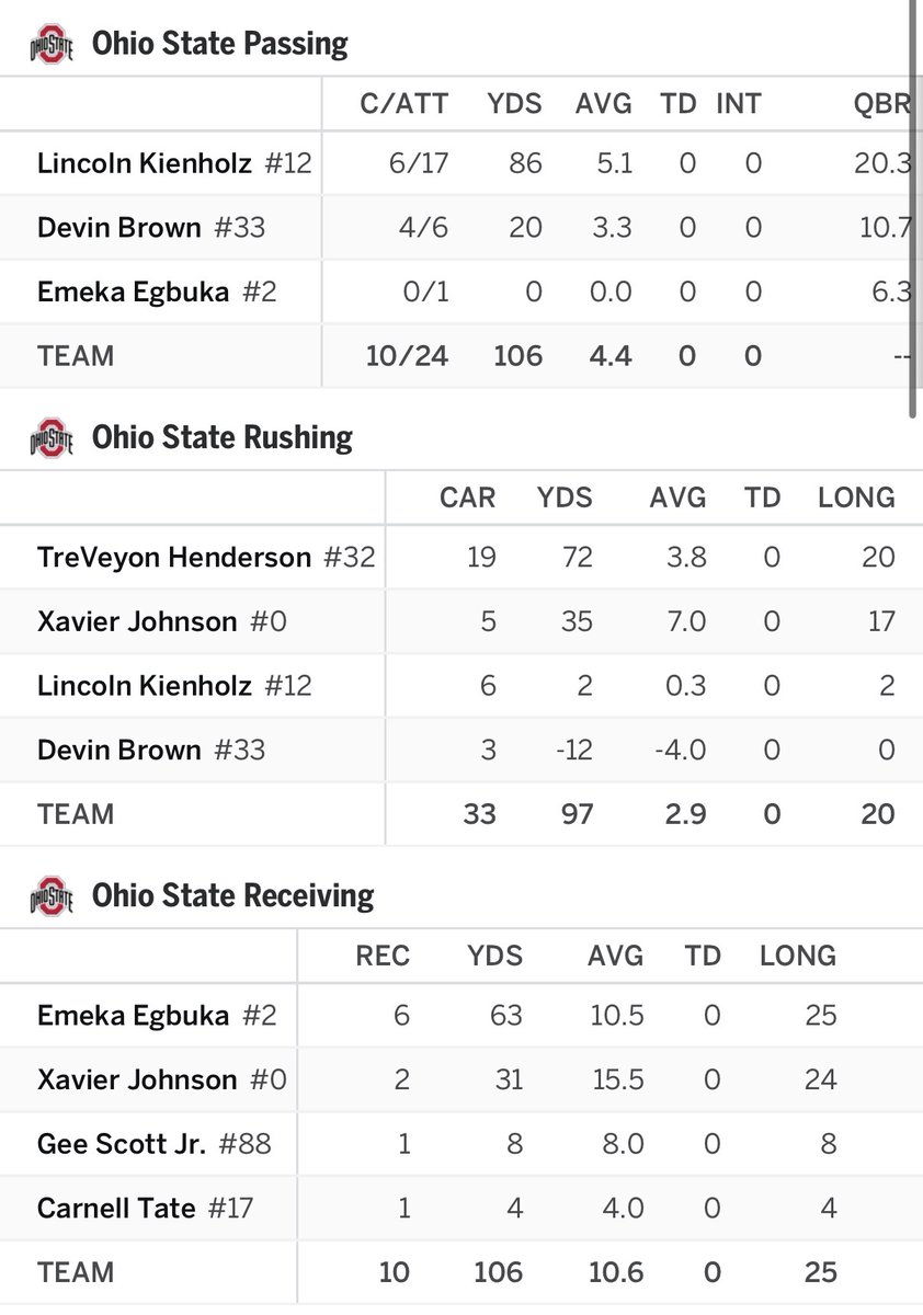 Cj Stroud Enthusiast ⚪️🔴 (12-2 🫩) tweet media