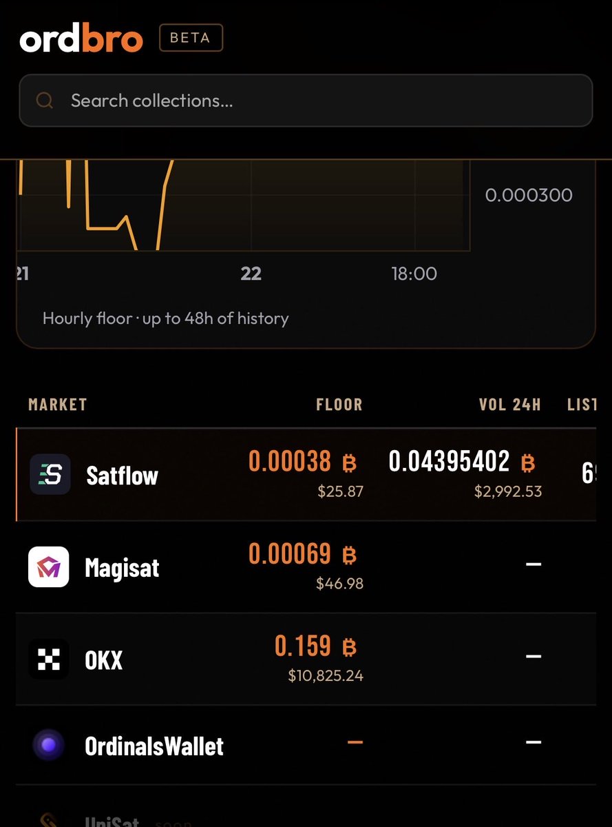 I got lucky and got a DM from <a href="/ordbro_com/">ordbro</a> 

Now I can use the ordinal aggregator 

If you click on a collection, you can see where it’s listed and how much the price is and also volume

Works well and I think it can be very good for anyone looking to collect ordinals

This is for