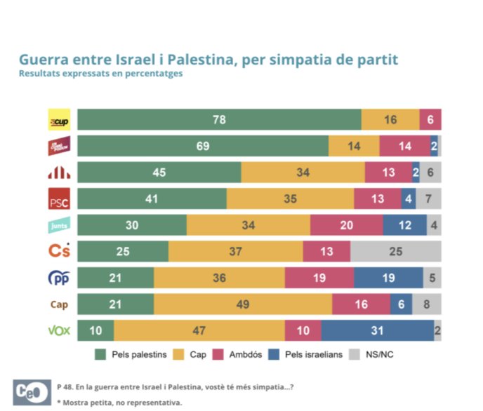 Pep Sort tweet media