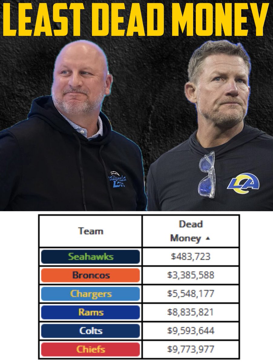 LAFB Network tweet media