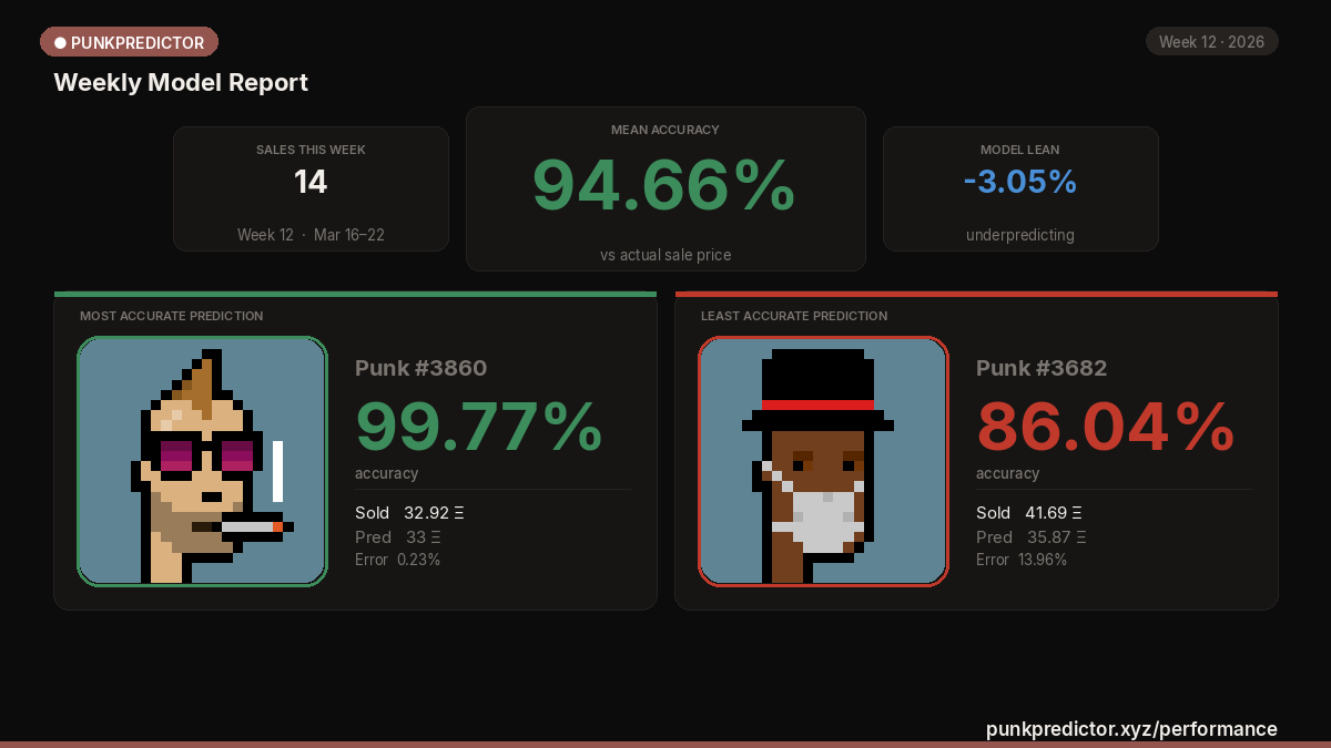 PunkPredictor tweet media