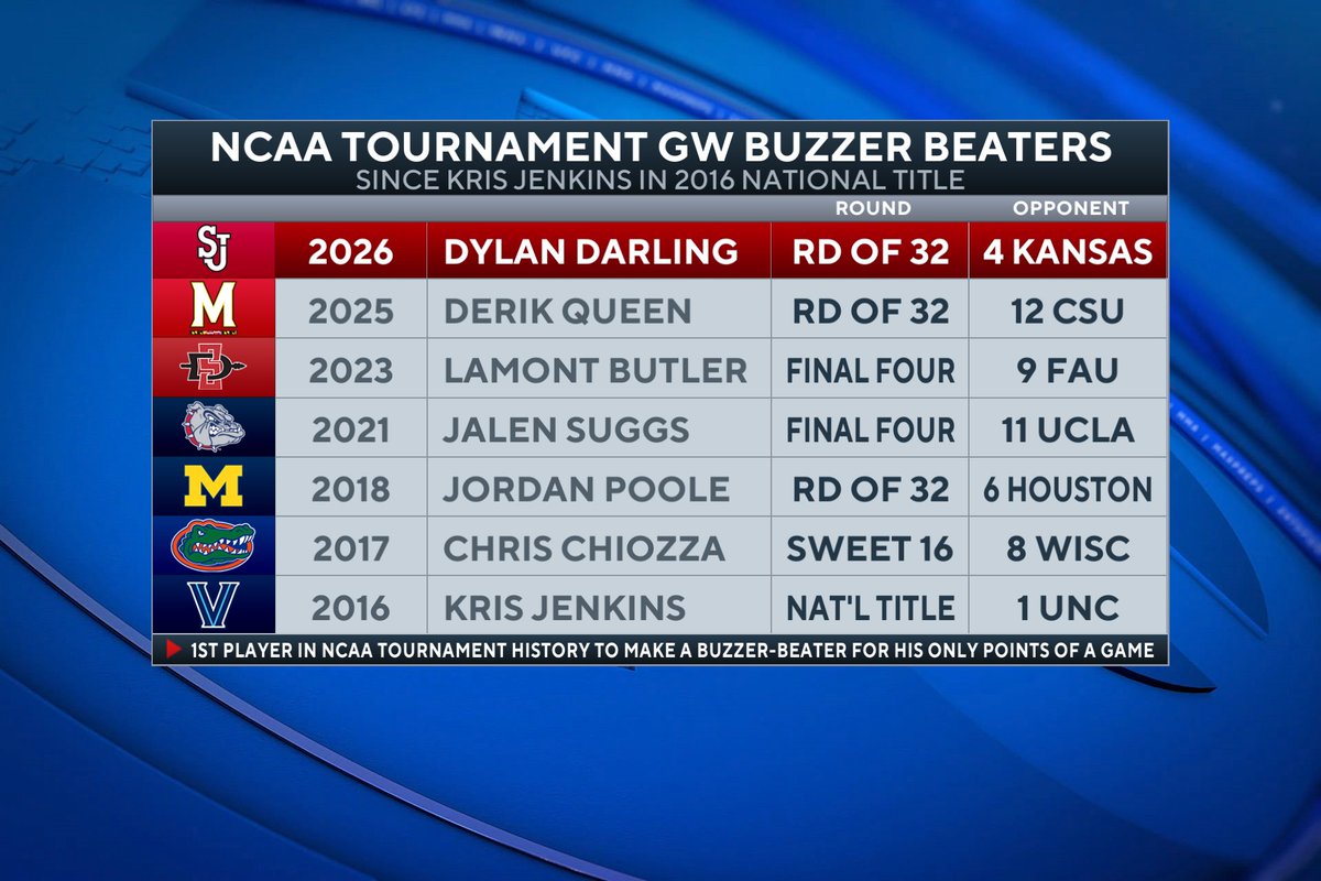 Matt Norlander tweet media