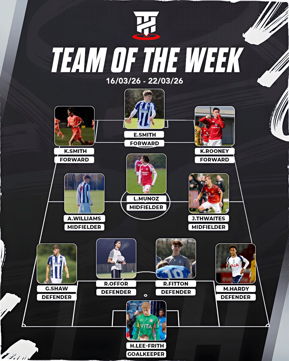 The Talent Hunter 🎯 tweet media