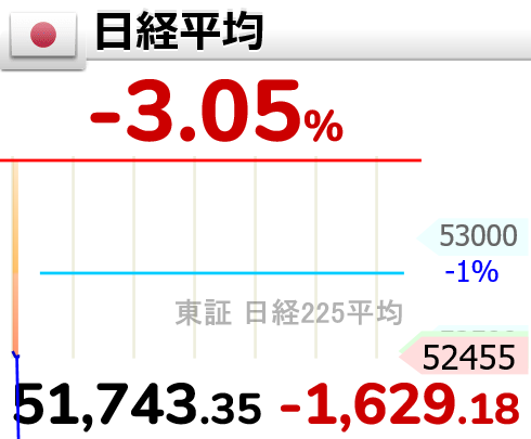 相場変動お知らせ tweet media