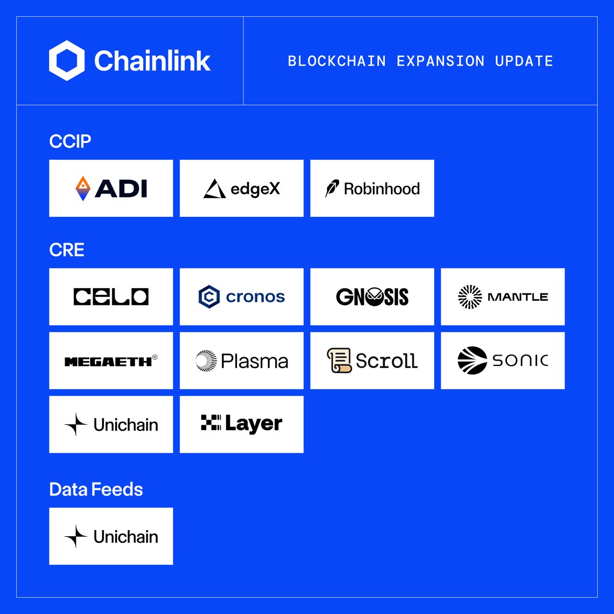 Chainlink - 官方中文账号 tweet media